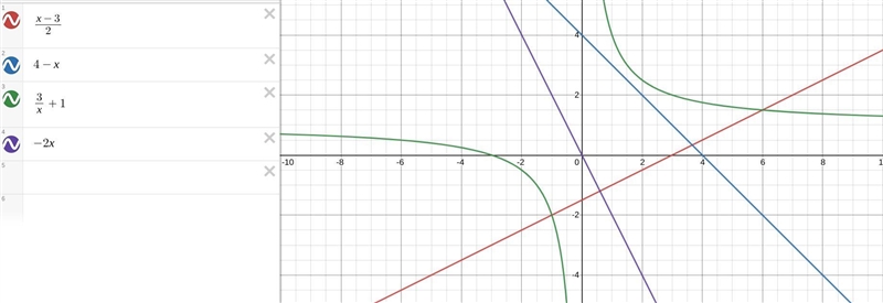 Which of these is a nonlinear function-example-1