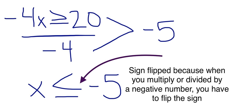 Help me how do i do this -4x ≥20-example-1