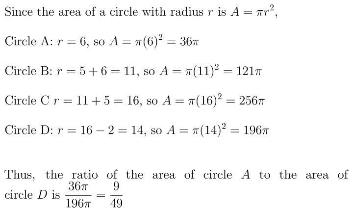 The radius of circle a is 6 in. the radius of circle b is 5 in. greater than the radius-example-1