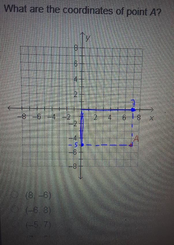 What are the coordinates of point A? ES 2 (8,6) (-6, 8) (-5.7) Save and Exit-example-1