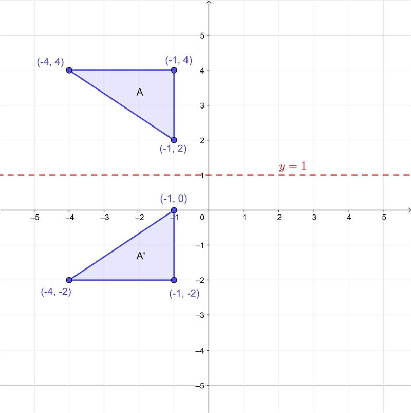 Reflect triangle A in the line y=1-example-1