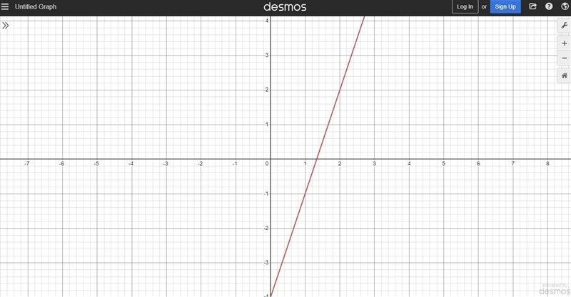 What is the graph of f(x) = 3x - 4, where x ≥ 1?-example-1