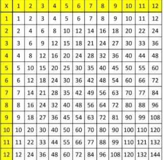 What's the multiplication table​-example-1