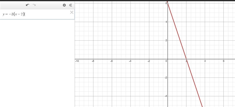 Is y – 2 = –5(x – 2) a linear function-example-1