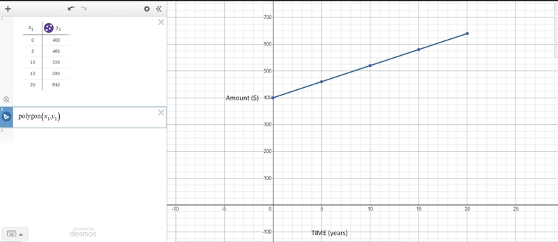 Savings Account You have deposited $400 in a simple interest savings account, which-example-2