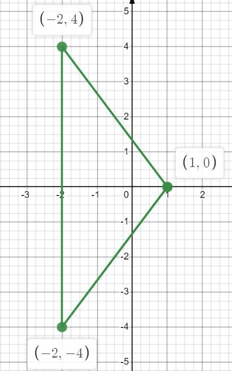 Complete an isosceles triangle that has the x-axis as a line of symmetry.-example-1