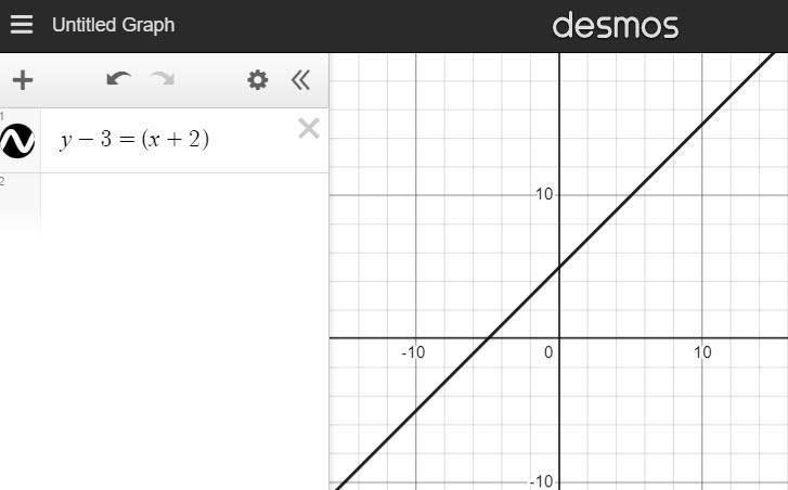 Graph: y - 3 = (x + 2)-example-1