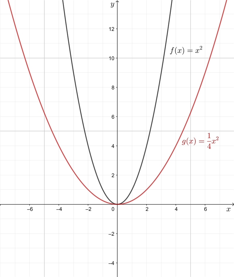 Math again yay!...Ew math-example-1