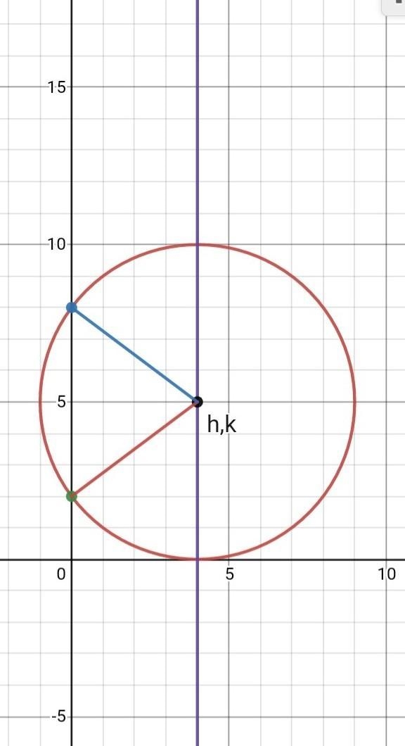 8 A circle passes through the points (0, 2) and (0,8) and its centre lies on the line-example-1