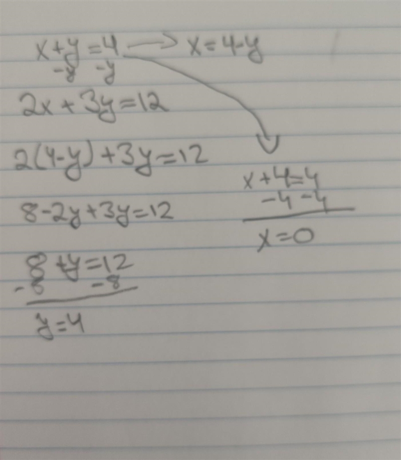 Determine the point of intersection of the lines x+y=4 and 2x+3y=12 algebraically-example-1