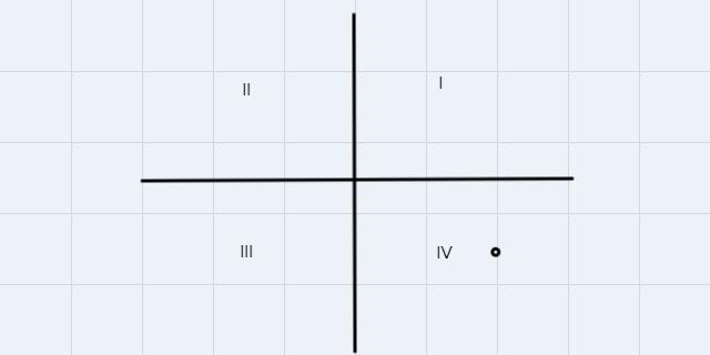 If a point in quadrant IV is reflected in the y-axis, its image will lie in quadrant-example-1