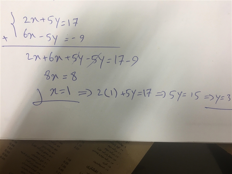 2x + 5y = 17 6x - 5y = -9-example-1