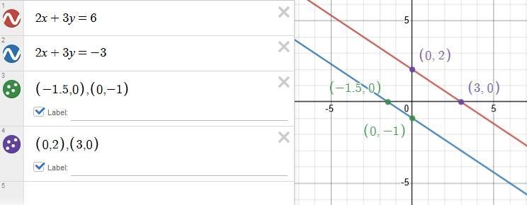 Solve the system of linear equations by graphing.-example-1