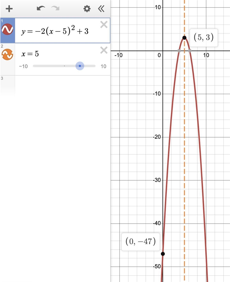 what is y= - 2 (x-5) ^ 2 + 3 vertex, axis of symmetry, direction of opening, max or-example-1