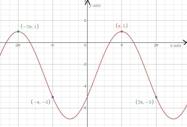 I need help with this practice I’m having trouble solving itNeed some help step by-example-1