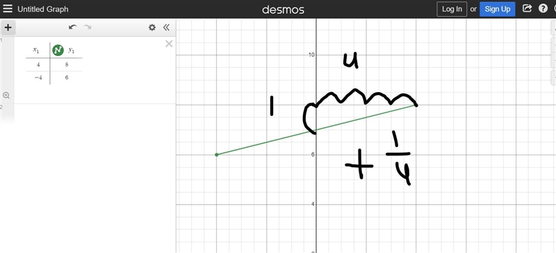 A line goes through the points (4, 8) and (-4, 6). • What is the slope of the line-example-1