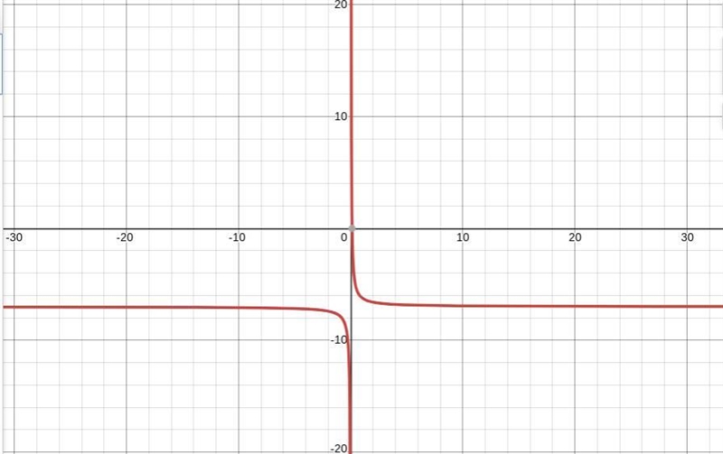 Please Graph y=4/5x-7.-example-1