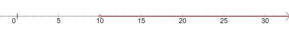 State whether you have an open circle or a closed circle and what direction is shaded-example-2