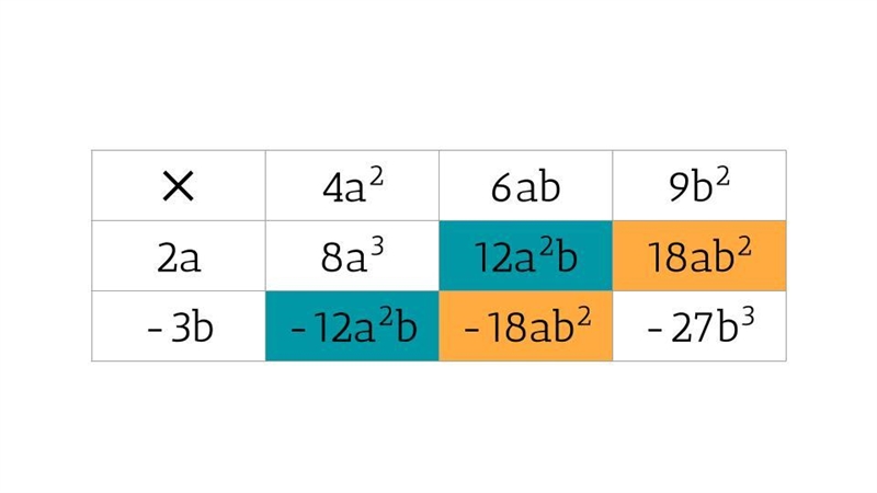 Find the product of this expression. (2a - 3b)(4a 2 + 6ab + 9b 2 ) =-example-1