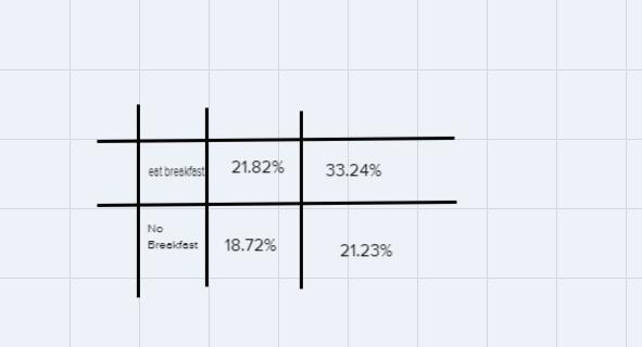 create a relative frequency table that shows the percentage of the entire group that-example-1