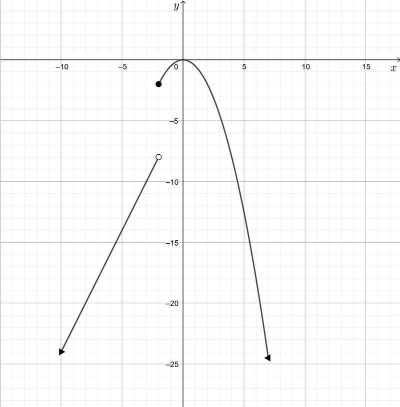 Graph this equation please i could really use the help-example-1