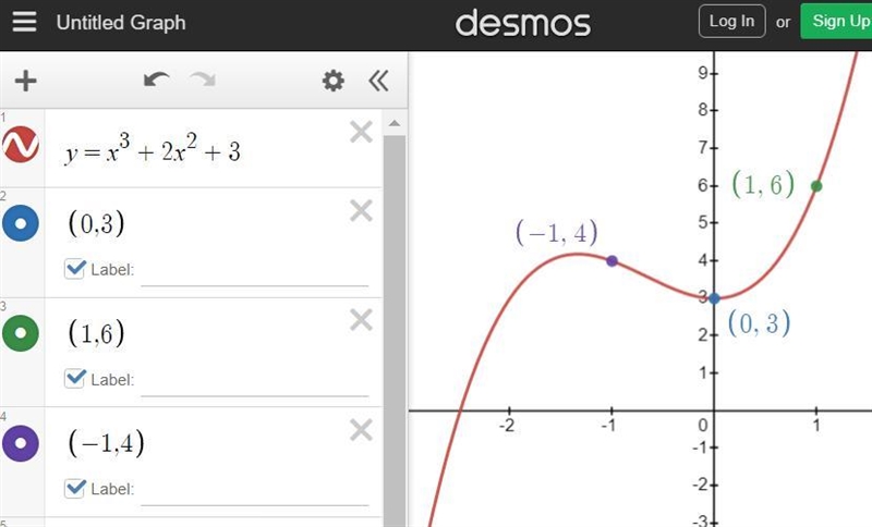 Determine the equation of a cubic of the form y=ax^3+bx^2+c if the cubic has a y-intercept-example-1