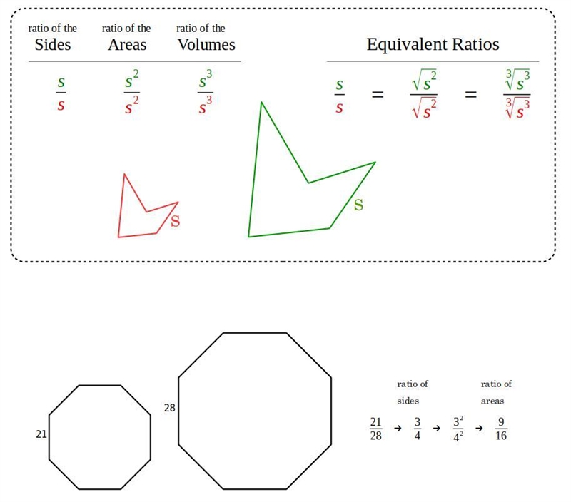 2 regular octagons have sides of lengths 21 and 28, respectively. find the scale factor-example-1