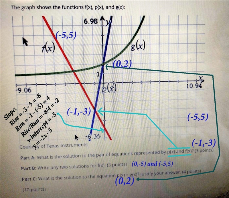 The graph shows the functions f(x), p(x), and g(x): 6.98 Ax) 1 p(x) 8(xx) US -9.06 10.94 -6.35 Courtesy-example-1