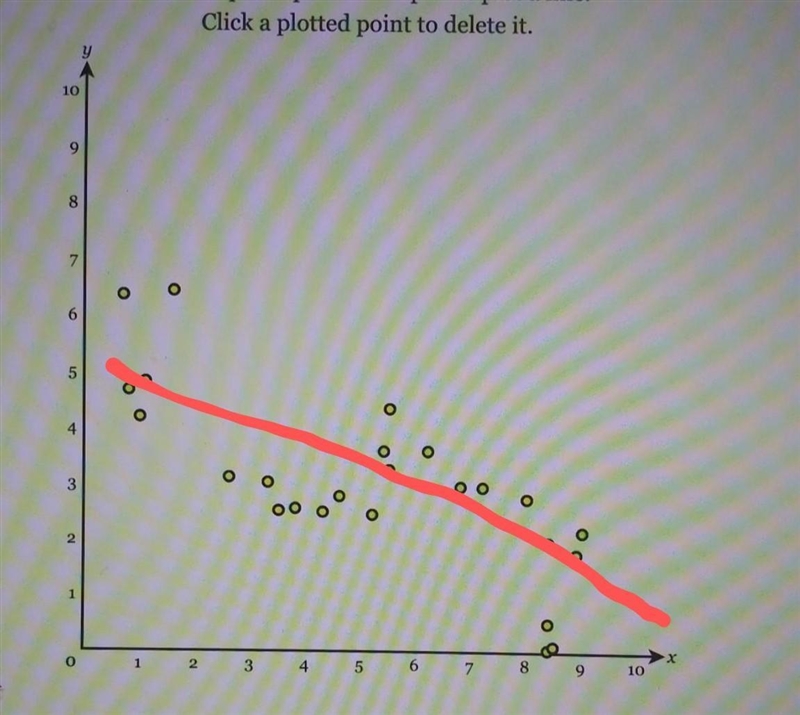 Graph the line of best fit ​-example-1