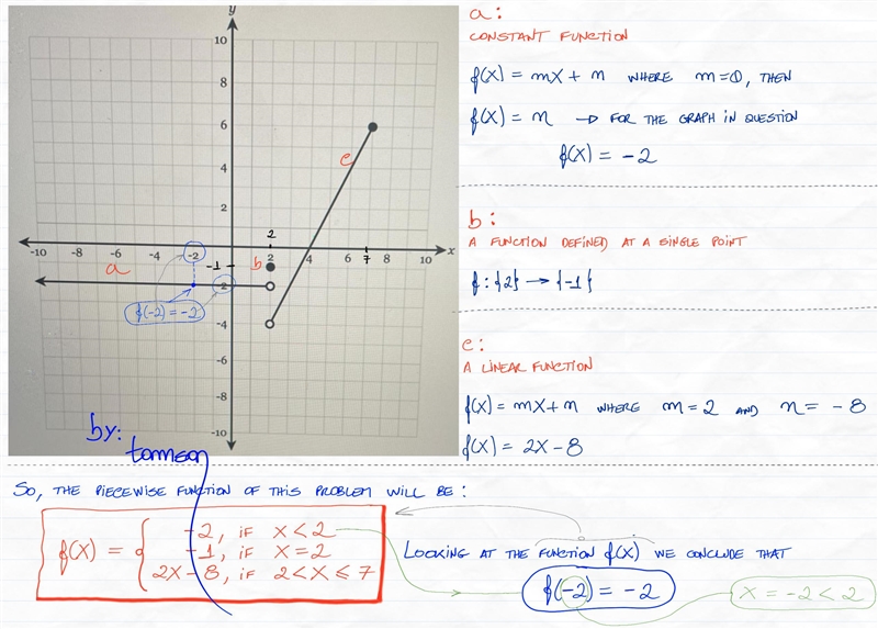 Find f(-2) Need help asp!!-example-1