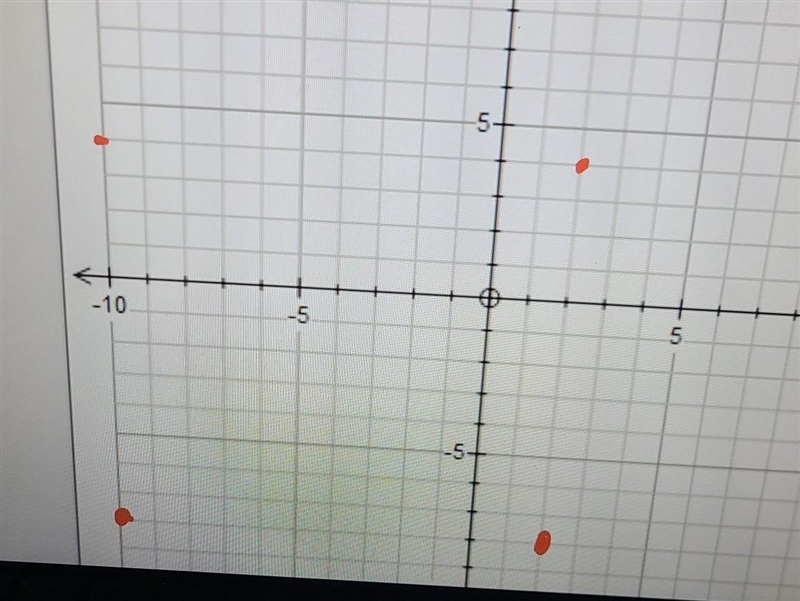 Caroline drew the blueprints of her new kitchen on a coordinate plane. The coordinates-example-1