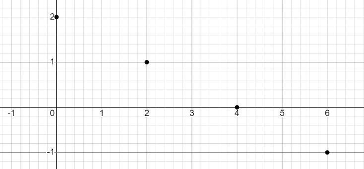 Help pls wrong answers will be reported-example-2