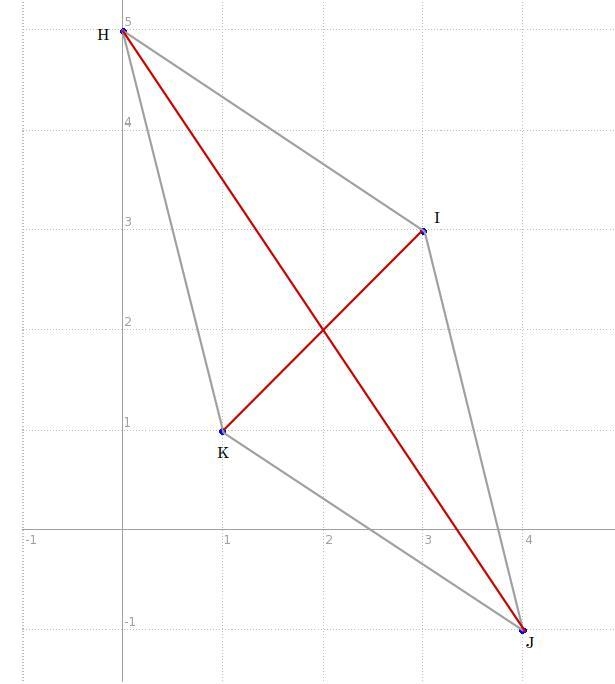 The coordinates of the vertices for the figure HIJK are H(0, 5), I(3, 3), J(4, –1), and-example-1