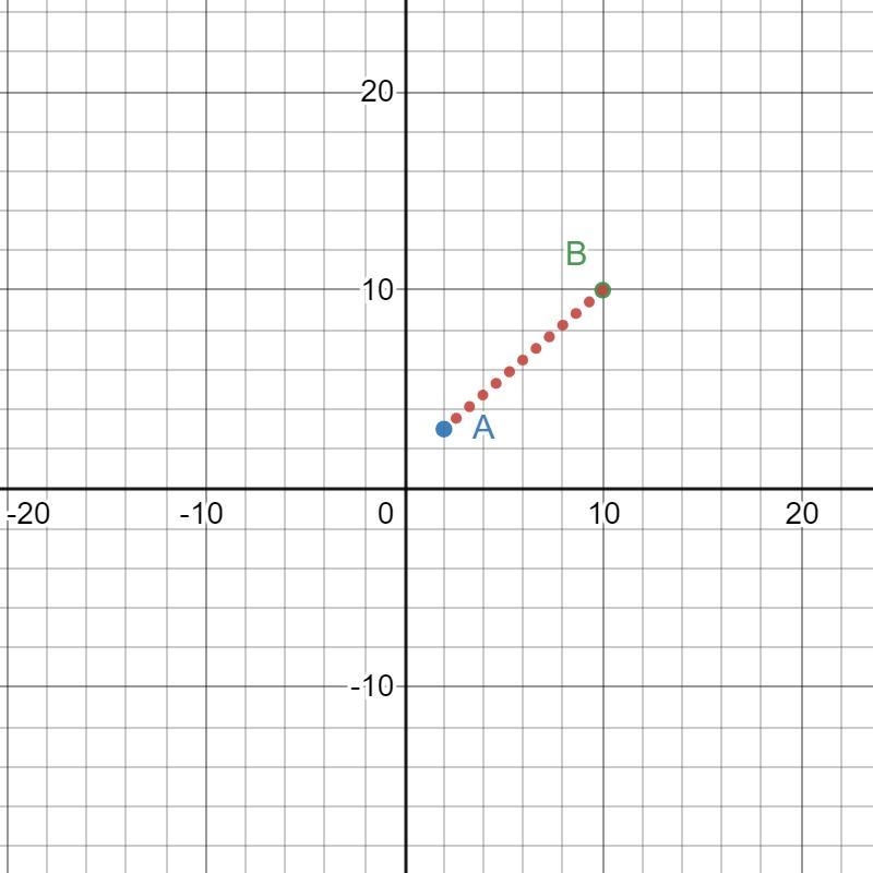 1) The coordinates of point A are (2,3) and point B is (10,10). Find the distance-example-1