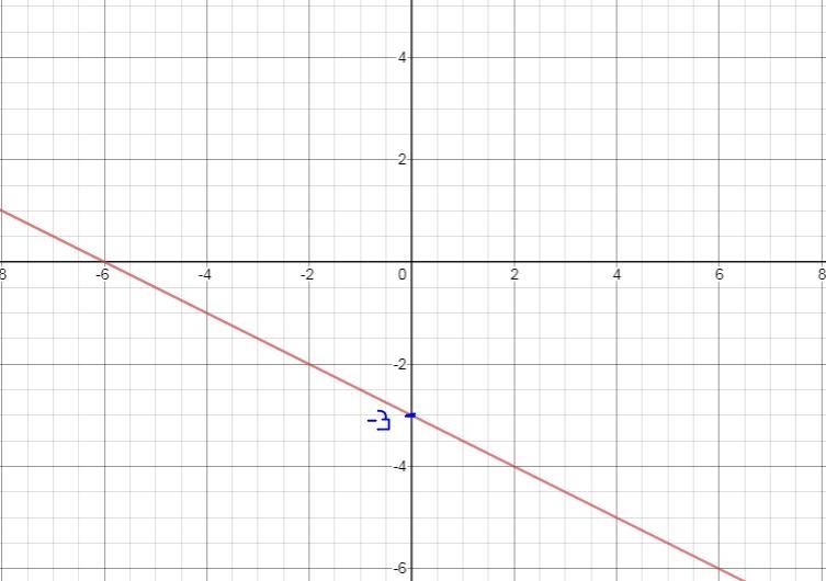 There’s two pictures for tutors I’ll send you a picture of the graph-example-1