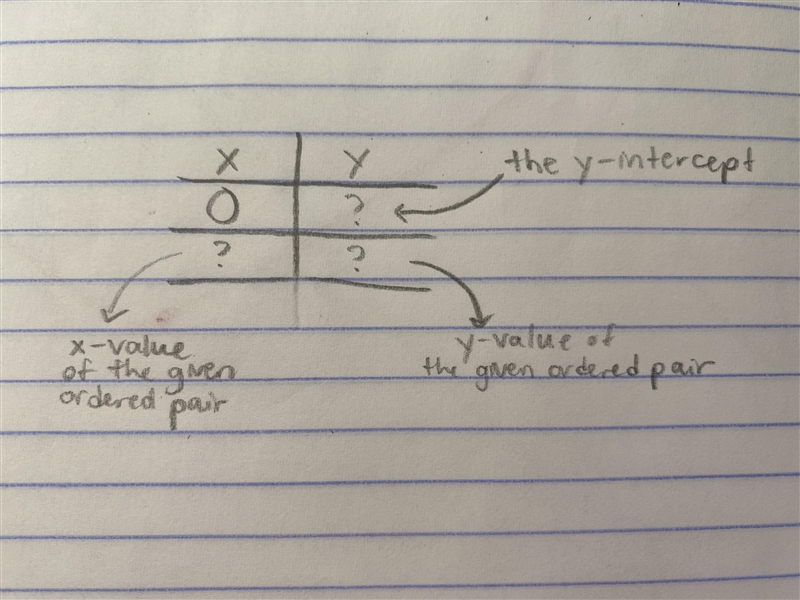 Can some please turn these into equations-example-1