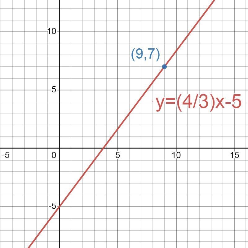 A line passes through the point (9, 7)and has a slope of 4/3 Write an equation in-example-1