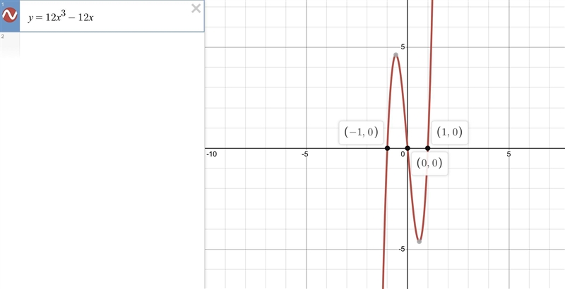 Find the zeros of the function. State the multiplicity of multiple zeros. y = 12x-example-1