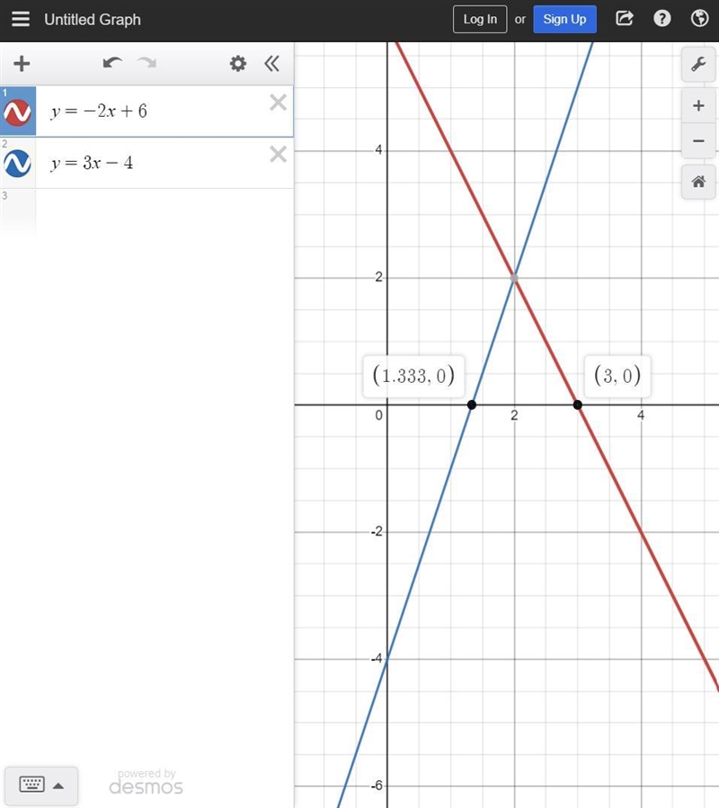 Using technology find the solution for the following system of equations y = -2x + 6 y-example-1