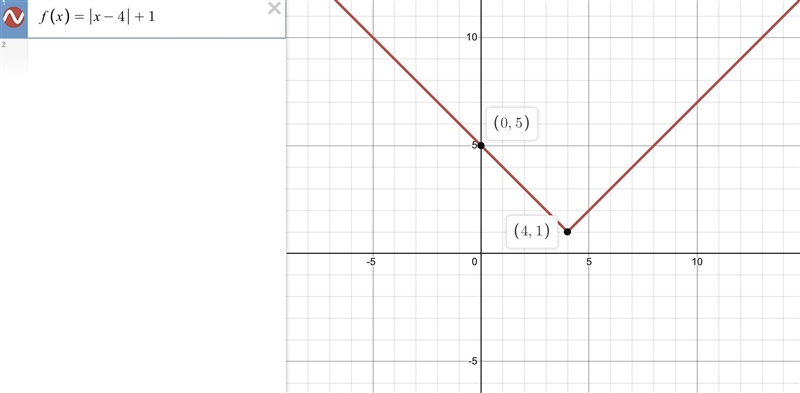 Click “show your work” and graph the absolute value function shown below. f(x) =|x-example-1