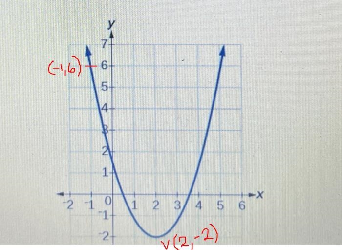 Number 11 please write the equation for the standard function use transformations-example-1