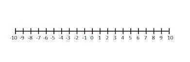 Find the smallest integer greater than -5​-example-1