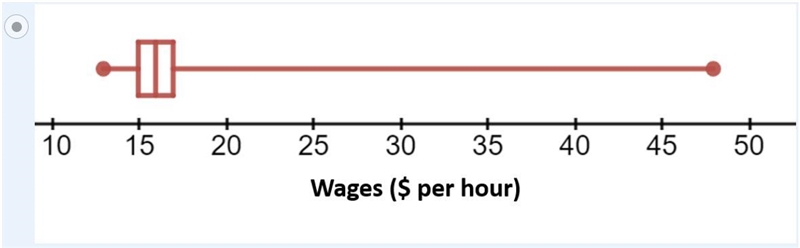 A small business published a report with the equivalent hourly wages of all their-example-1