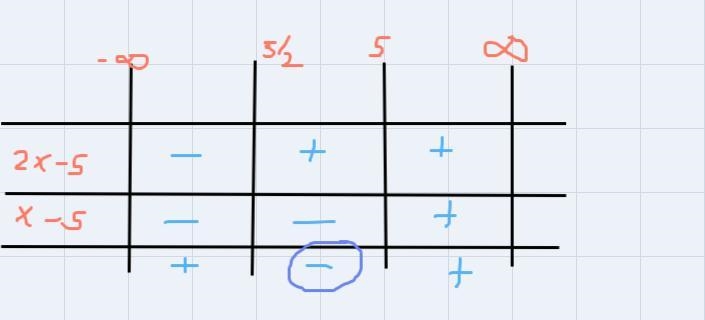 2. The height of a swimmer’s dive off a 10-foot high platform into a pool is modeled-example-1