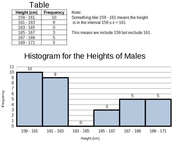 2. The heights (in cm) of 32 males appearing in physical examination are as follows-example-1