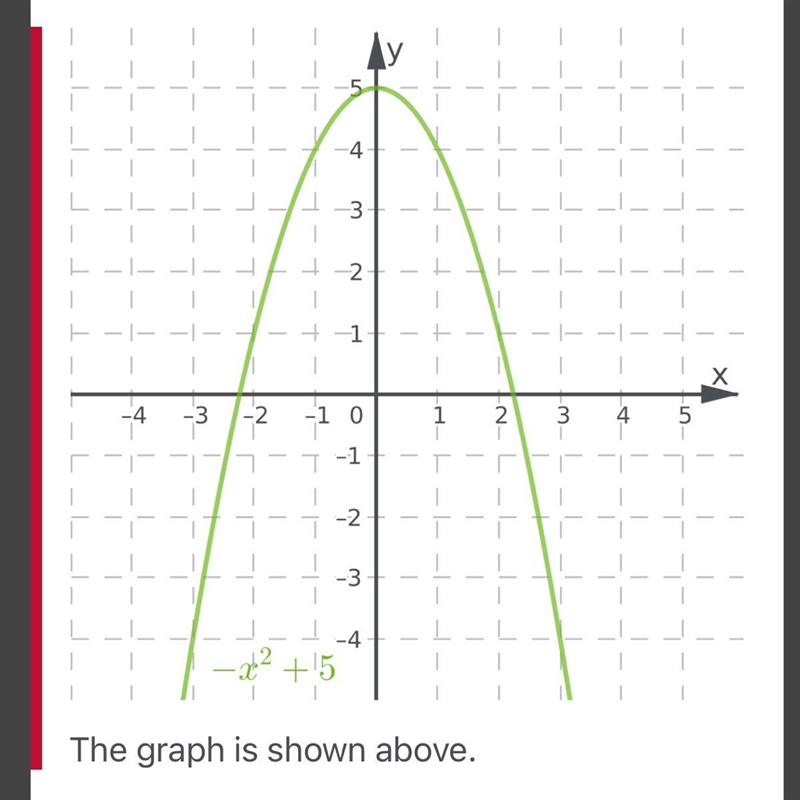 SOME HELP ME PLS “Graph each function” 5. y= -x^2 + 5-example-1