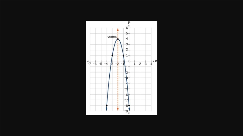 Create an equation that has x intercepts of -2 and 5 and opens down-example-1