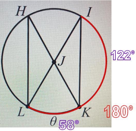 Find the measure of arc IK if theta equals 58°-example-1