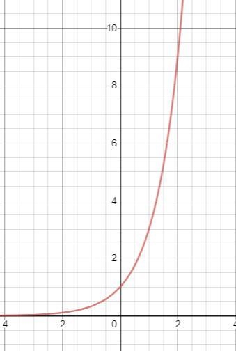 Use the crossing-graphs method to solve the given equation. (Round youranswers to-example-1