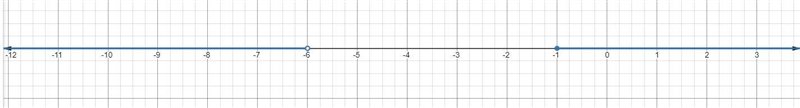 Consider the following compound inequality. X-3<-9 or x+2_>1A) Solve the inequality-example-2